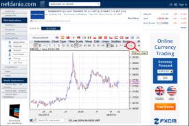 Forex Live Rates Netdania