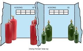 Adalah regulator yang dipasang pada botol asetelin, pada regulator ini terdapat : Http Staffnew Uny Ac Id Upload 132304806 Penelitian Teknik Bodi Otomotif Jilid 2 Pdf