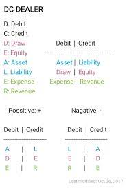 I Did This In The Notes App On My Phone Because I Needed To Understand The Impact Of Negative And Positive T Accounting Basics Accounting Help Accounting Notes