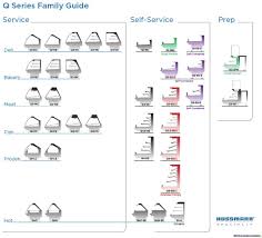 Image result for Dove Gray 1983 Hussmann