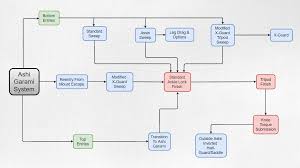 Benefits Of Building Jiu Jitsu Systems Mmaleech Com