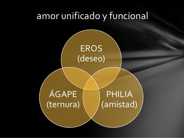 Eros, agape y filia