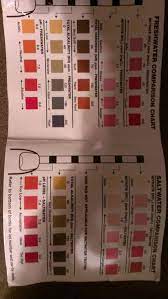 Tetra Test Strips Color Chart - Daval