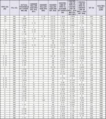 Pipe Od Sizes Chart Petrotrim Pipe Schedules Ratelco For