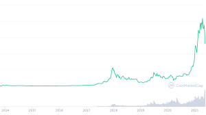 Why ethereum could sink to $100. Absturz Der Kryptowahrungen Wiederholt Sich 2018