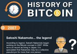 Bitcoin isn't susceptible to things like governmental control and fluctuations in the in the foreign currencies. What Is Bitcoin And Why Is It So Popular In 2021 Blockchain Academic