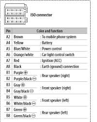 Car radio wire diagram stereo wiring diagram gm radio wiring diagram. Is It Possible To Fit A Jvc Kd R451 Car Stereo So That It Will