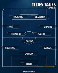 Jeden donnerstag gibt es eine doku oder reportage aus der sportwelt. Bundesliga Team Of The Week Bvb And Bayern Make Strong Starts