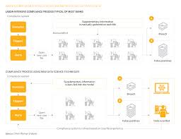 Governance, risk & compliance (grc) is een containerbegrip dat een breed vakgebied bestrijkt. Compliance Science