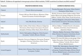 Drugs Human Trafficking And Counterfeit Goods Among Most