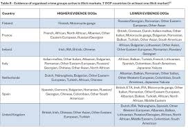 Drugs Human Trafficking And Counterfeit Goods Among Most