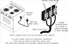 Converting your existing electric stove outlet over to an outlet for dryer use is as simple as installing the purchase the right type of outlet to match the plug on your existing dryer, as they vary between. Pin On Sello The Handyman