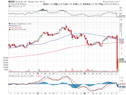 Novavax Inc Attempts To Claw Its Way Back From The Pits