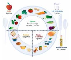 Pin On Petite Assiette Diete