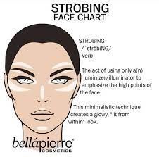The New Make Up Craze Strobing Www Youniqueproducts Com Beautilashious New Makeup Trends Strobing Makeup Makeup Trends