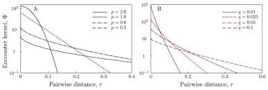 Cha soo hyun (song hye kyo) is the daughter of a powerful, political family. How Range Residency And Long Range Perception Change Encounter Rates Sciencedirect