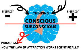 You can practice this process to learn how to keep your. How The Law Of Attraction Works Scientifically With Live Demo In 2021