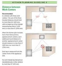 Nkba Kitchen Triangles Yahoo Image Search Results Design Guidelines Kitchen Design Space Planning