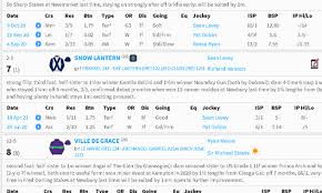 We did not find results for: Horse Racing Video Replays Subscribe Now Watch