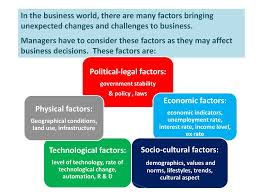 Social economics is primarily concerned with the interplay between social processes and economic activity within a society. Lesson 3 Environmental Factors Impacts On Business Ppt Download