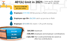 During your next log on attempt, you will be required to identify yourself, i.e., you will be required to receive an activation code, enter the activation code, and answer your security questions. After Tax 401 K Contributions Retirement Benefits Fidelity