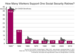 How Many Workers Support One Social Security Retiree