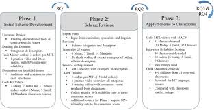 Designation meaning in hindi : Exploring Characteristics Of Quality In Language Teaching Learning The Mother Tongue Adapted Coding Scheme Macs Sciencedirect