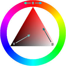 An hsv color wheel allows the user to quickly select a multitude of colors. Hsv Color Space Psychology Wiki Fandom