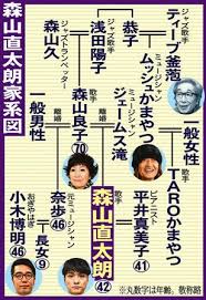 Jul 14, 2021 · 新田真剣佑さんの父は千葉真一さんですが、苗字が違いますので、血は繋がっていないのでしょうか？ この記事では 眞栄田郷敦(まえだごうどん)さんの両親や家系図、名前の由来や兄・真剣佑さんと苗字が違う理由 についてまとめました。 æ£®å±±ç›´å¤ªæœ— ç›´ç­†ãƒ¡ãƒƒã‚»ãƒ¼ã‚¸ã§çµå©šã‚'å ±å'Š ã¾ã‚ã‚„ã‹ã§ã‚³ã‚¯ã®ã‚ã‚‹å®¶åº­ã‚'ç¯‰ã'ã‚‹ã‚ˆã† ã‚µãƒ³ã‚¹ãƒ