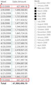 Additional delayed reports are expected from maharashtra in the coming days. Improving Timeline Charts In Power Bi With Dax Sqlbi