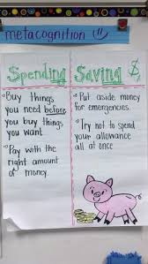 One Extra Degree Nose To The Grindstone Mode Financial Literacy Lessons Personal Financial Literacy Financial Literacy Anchor Chart