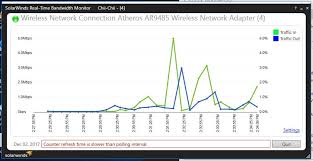 Best Bandwidth Monitor Free Tools To Analyze Network