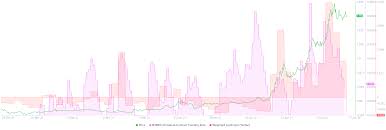 View xrp (ripple) price charts in usd and other currencies including real time and historical prices, technical indicators, analysis tools, and other cryptocurrency info at goldprice.org. X5u Jpfpbxjpwm
