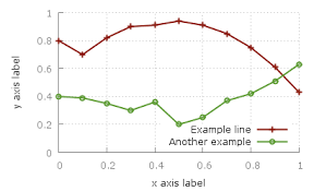 Dashed Gnuplotting