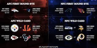 The 2021 nfl playoffs begin on jan. Nfl Playoff Schedule Postseason Dates Times And Tv For Each Round Cbssports Com