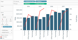 Tableau Dual Axis Combination Chart With Order Date Then