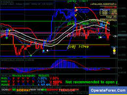 Best Free Forex Mt5 Mt4 Indicators Trading Systems Strategies Forex Learn Forex Trading Forex Trading Basics