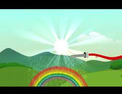 Die farbreihenfolge beim nebenbogen (außen blau, innen rot) ist zu der beim hauptbogen (außen rot, innen blau) umgekehrt. Video Regenbogenfarben Reihenfolge Erklart