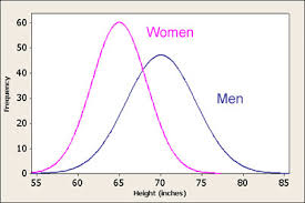 usablestats introducing the normal distribution