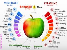 Marul Cel Mai Sanatos Dintre Fructe Si Regele Toamnei Supereva Ro