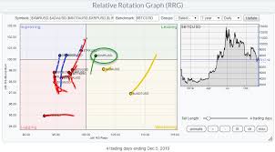 Keeping An Eye On Monero Xmr As It Enters The Leading