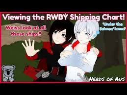 Ships Ahoy Viewing The Rwby Shipping Chart Volume 4 Update
