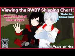 ships ahoy viewing the rwby shipping chart volume 4 update