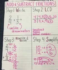 It's really just the lcm of our denominators, 2 and 3. Add And Subtract Fractions Anchor Chart Fifth Grade Math Fractions Fractions Anchor Chart