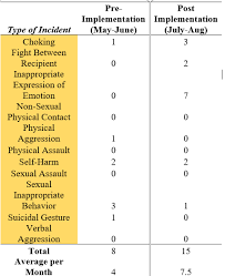 Image result for Broset Violence Checklist