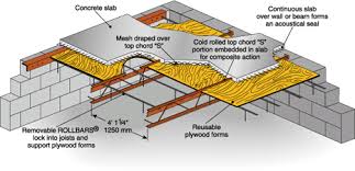 Description Hambro D500 Hambro Flooring Cold Rolled Concrete Slab