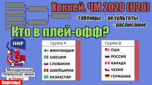 Хоккей на pribalt.info чемпионаты, команды, матчи, игроки. Chempionat Mira Po Hokkeyu 2020 U20 6 Sbornyh V Plej Off Rezultaty 5 Dnya Tablica Raspisanie Youtube