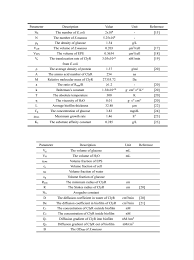 We did not find results for: Team Hzau China Model 2020 Igem Org