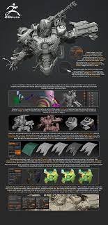 Making Of War Machine Zbrush Tutorial Zbrush Zbrush Character