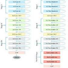Architecture Of The Proposed Models A Deep Residual Model Template Download Scientific Diagram